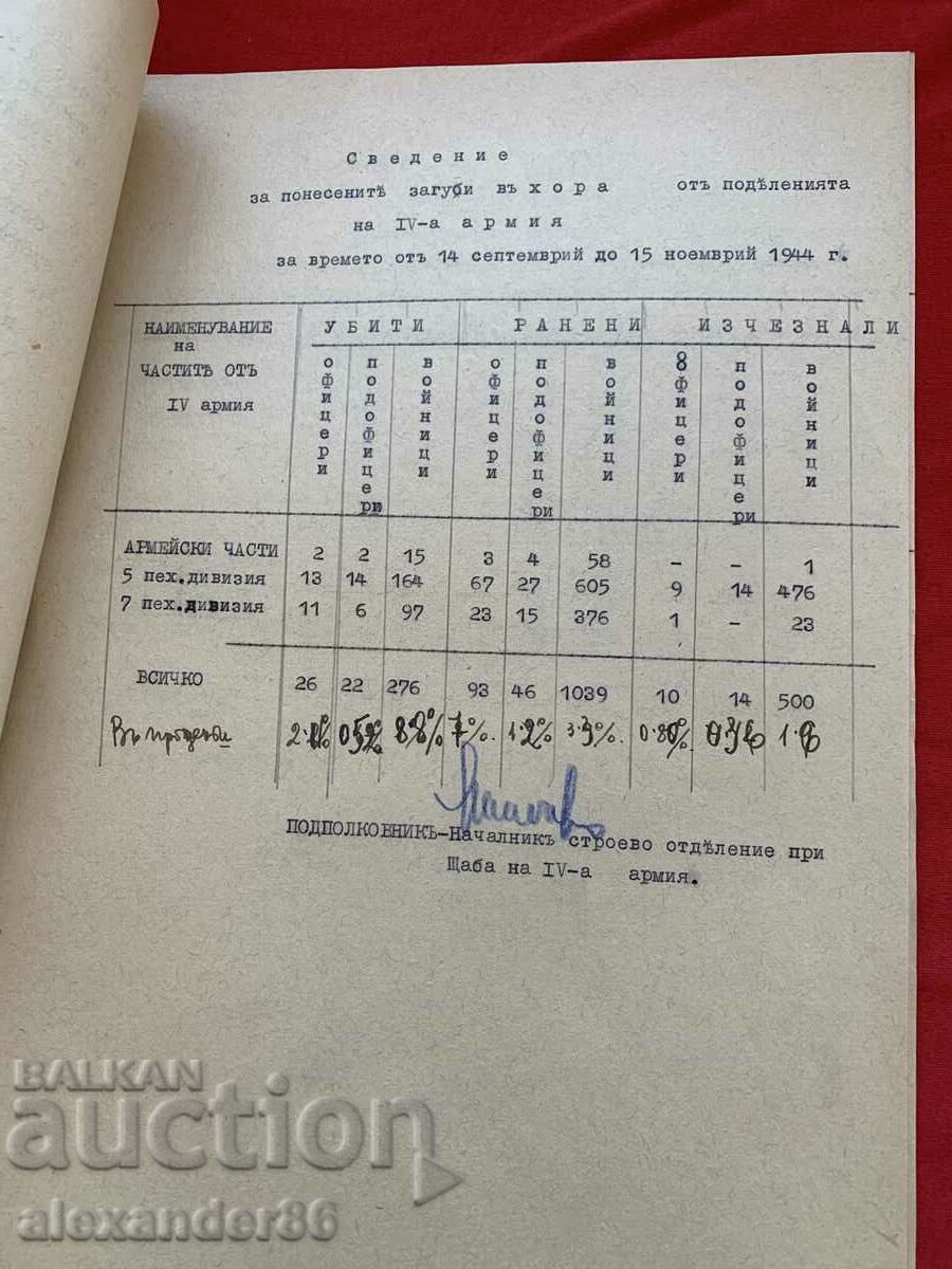 Delivery of M of the war Stach 4th army Details killed wounded...VSV Delivery of M of the war Stach 4th army Details killed wounded...VSV