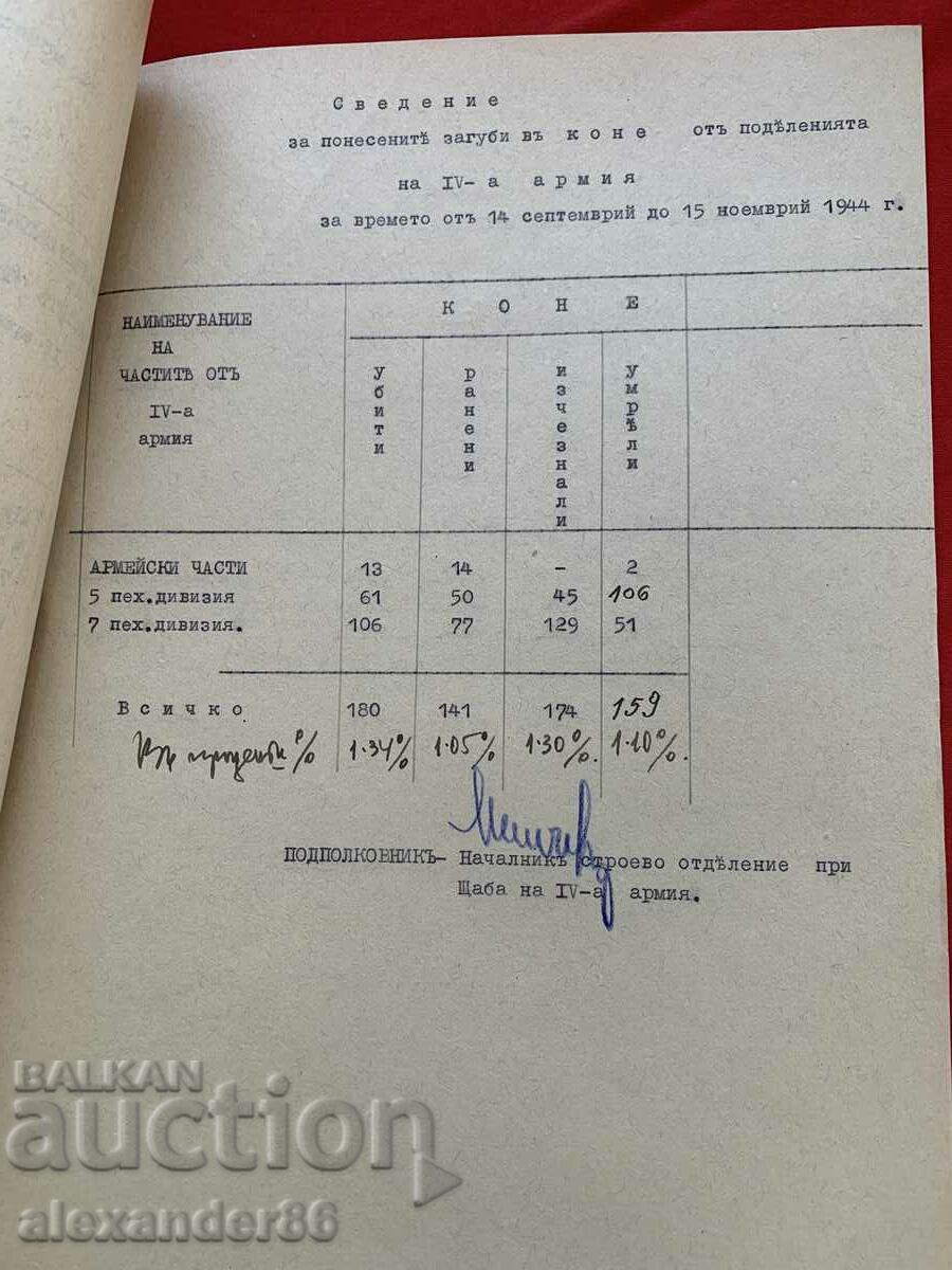 M of the war Stach 4th army Details killed wounded...VSV - 5 M of the war Stach 4th army Details killed wounded...VSV - 5