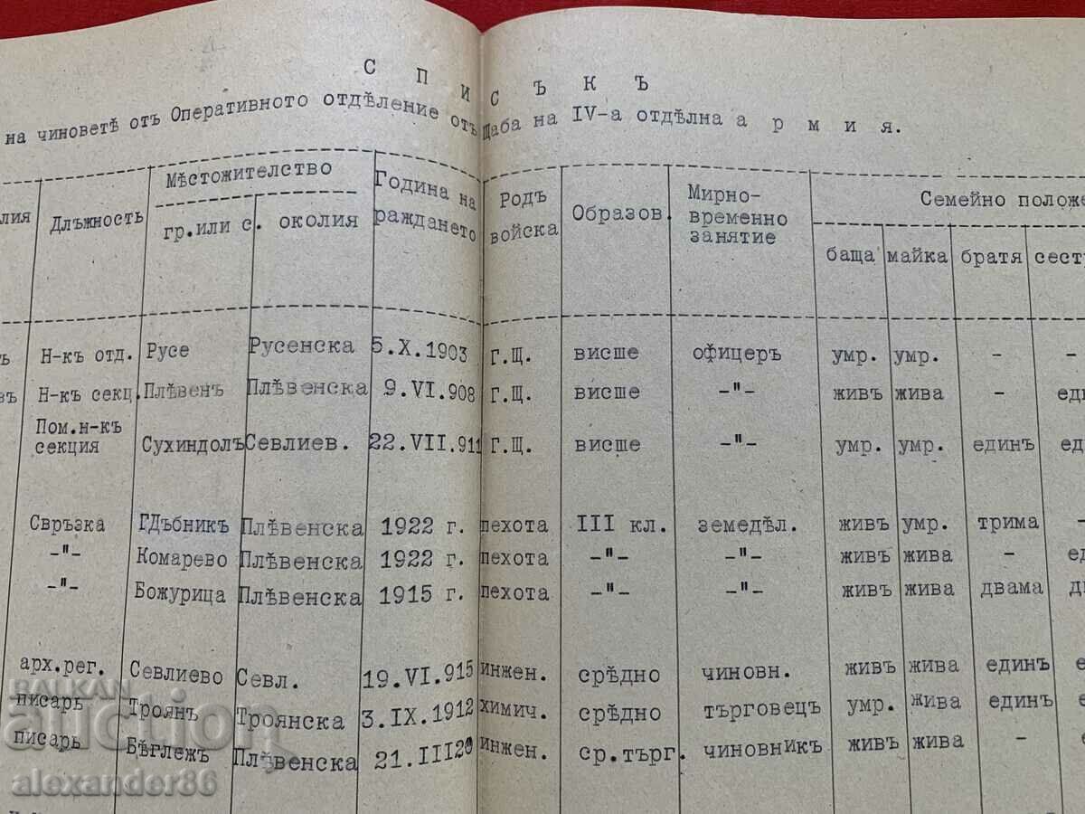 Κατάλογος βαθμίδων επιχειρησιακού τμήματος Αρχηγείο 4ης Στρατιάς με τιμή 5.00 BGN | € 2.56 Κατάλογος βαθμίδων επιχειρησιακού τμήματος Αρχηγείο 4ης Στρατιάς με τιμή 5.00 BGN | € 2.56