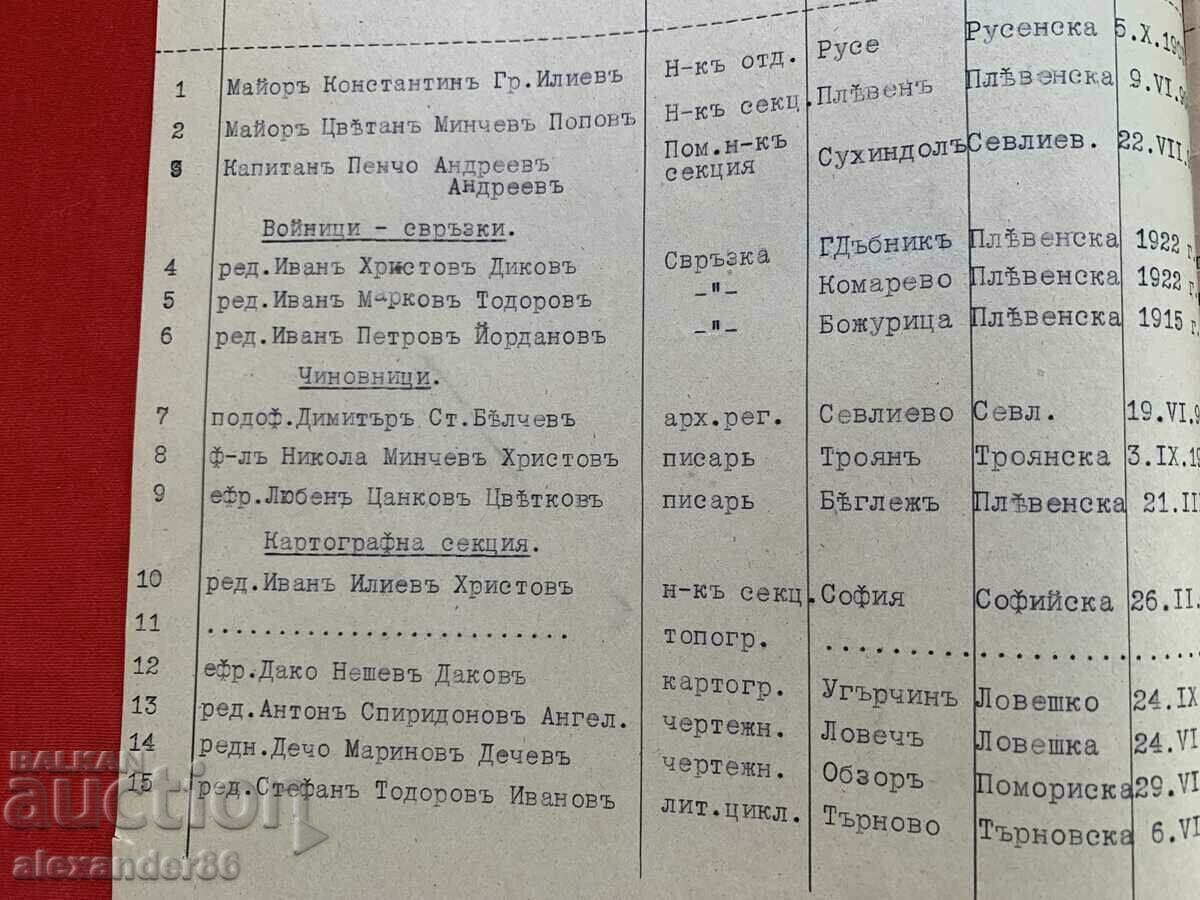 Δημοπρασία Κατάλογος βαθμίδων επιχειρησιακού τμήματος Αρχηγείο 4ης Στρατιάς Δημοπρασία Κατάλογος βαθμίδων επιχειρησιακού τμήματος Αρχηγείο 4ης Στρατιάς