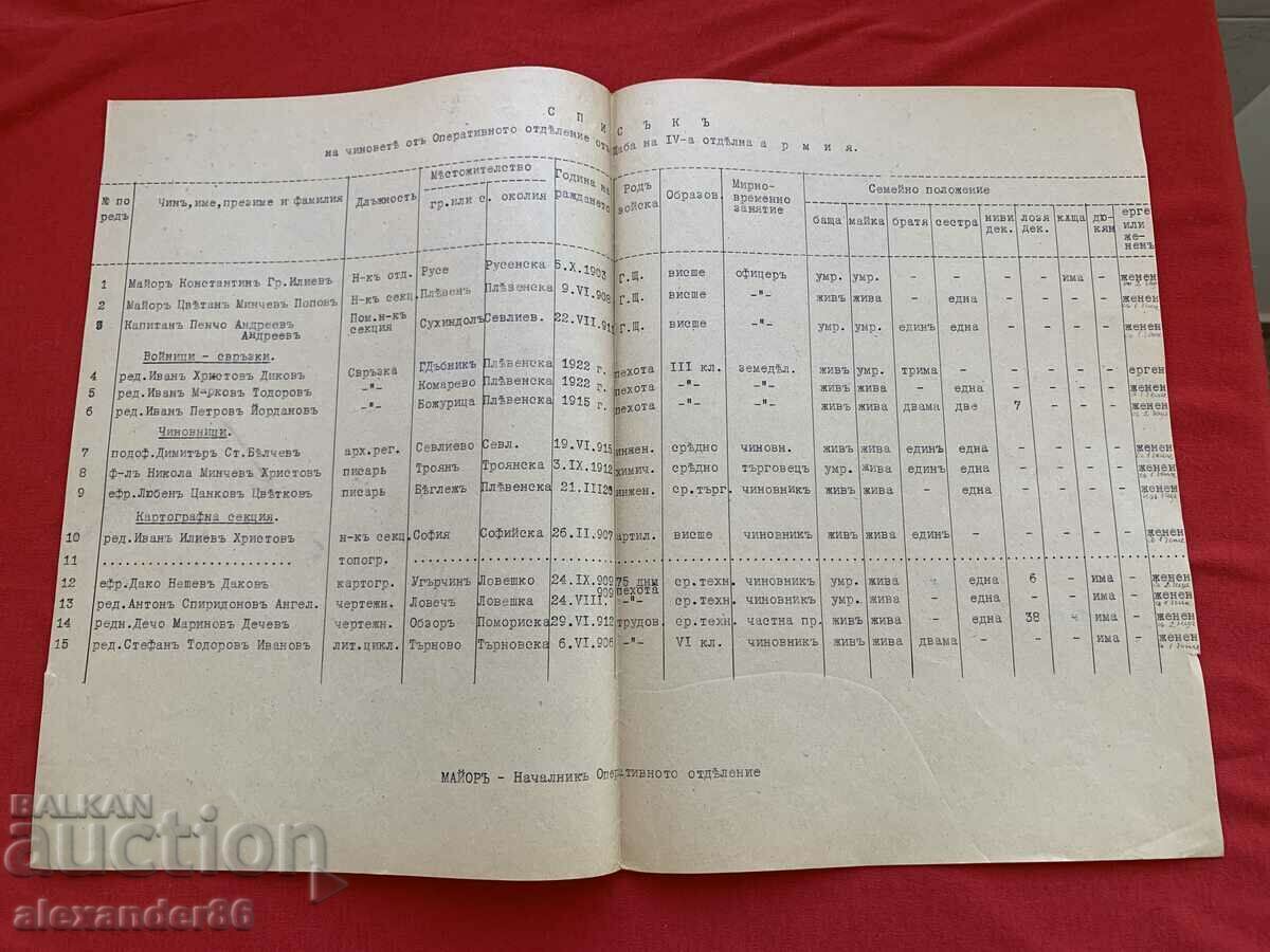 List of ranks operational department Headquarters of the 4th Army