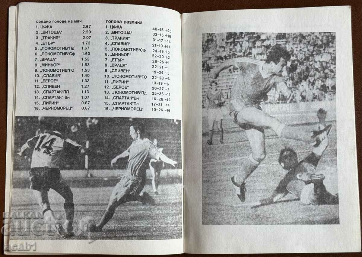 Auction CFKA-Sredets (CSKA) SPRING 88 Auction CFKA-Sredets (CSKA) SPRING 88