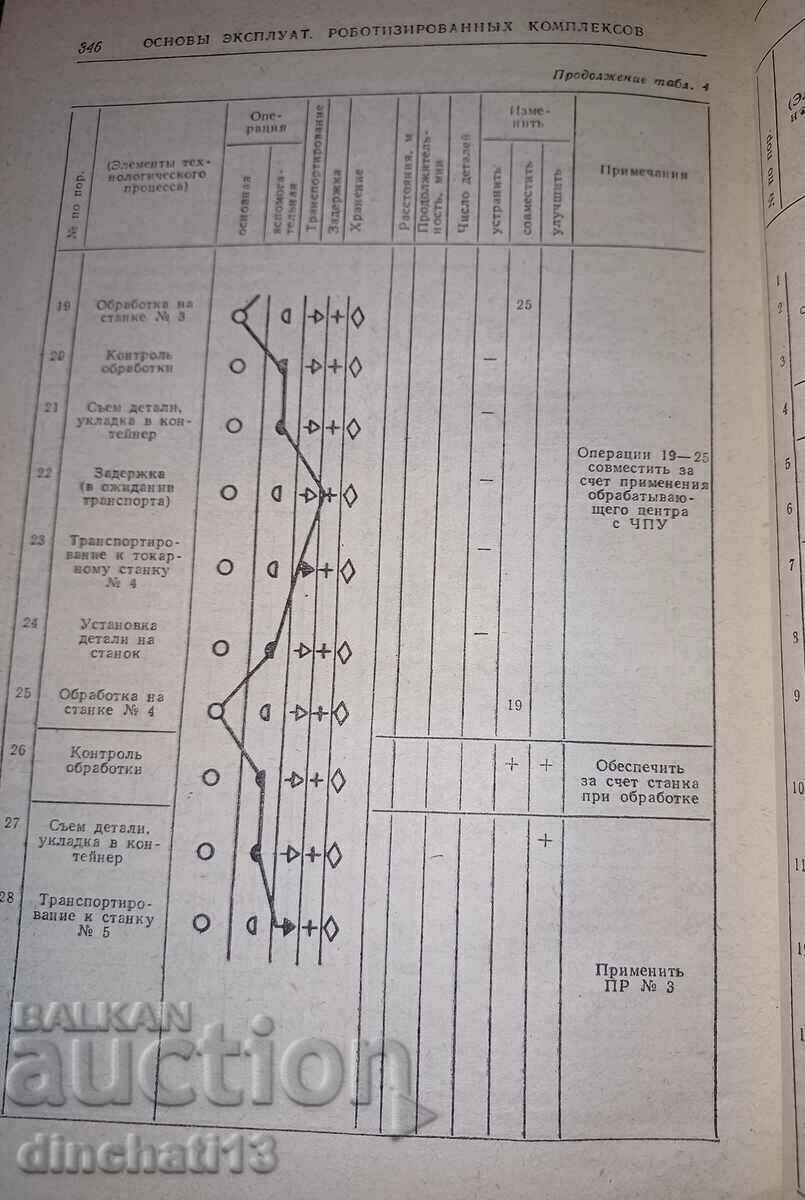 Промышленные роботы: Ю. Г. Козырев - 6 Промышленные роботы: Ю. Г. Козырев - 6
