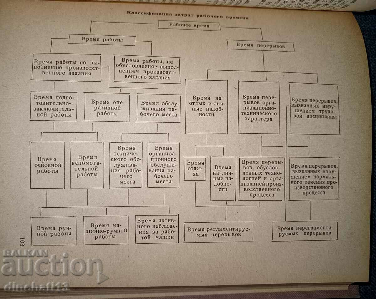 Delivery of Short dictionary-reference on proprosam truda and zarobotnoy Delivery of Short dictionary-reference on proprosam truda and zarobotnoy