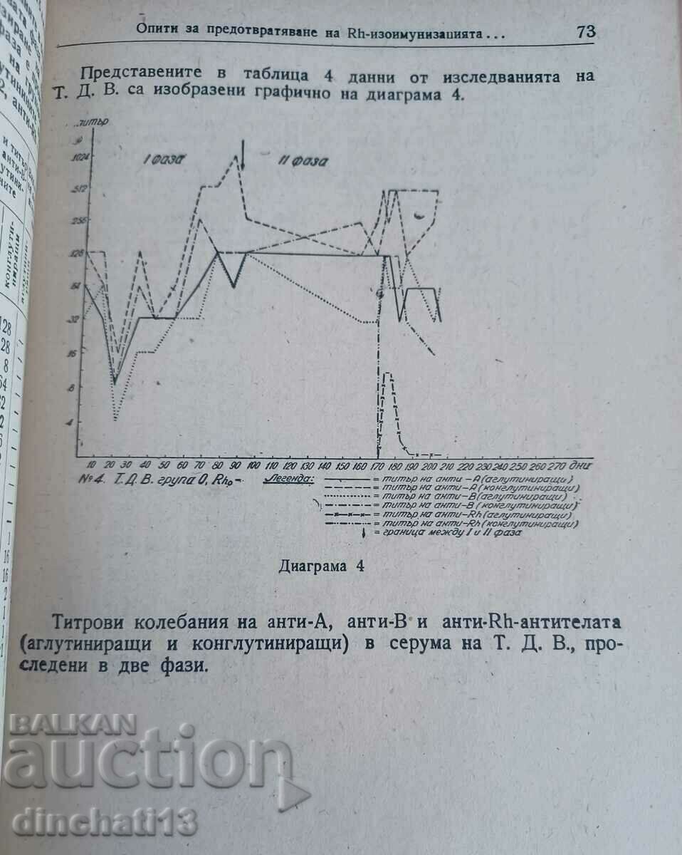Auction Matters of Hematology and Blood Transfusion. Volume 1 Auction Matters of Hematology and Blood Transfusion. Volume 1