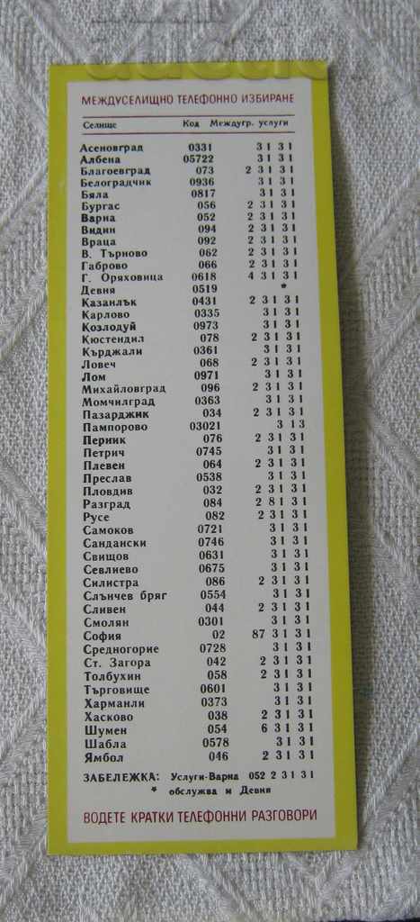 Auction LONG DISTANCE TEL. DIALS CODES CALENDAR 1984 Auction LONG DISTANCE TEL. DIALS CODES CALENDAR 1984
