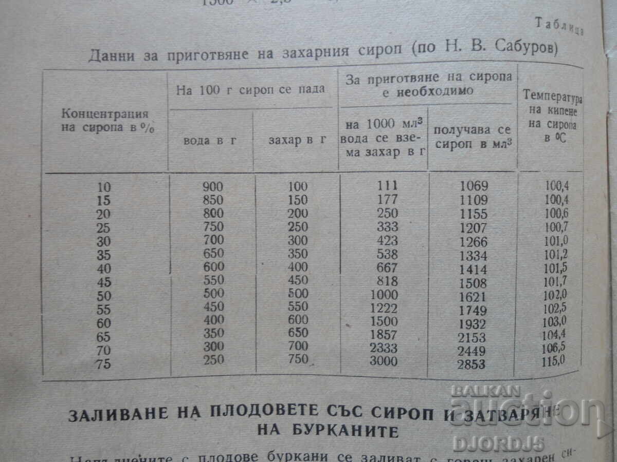 Auction Home fruit processing Auction Home fruit processing