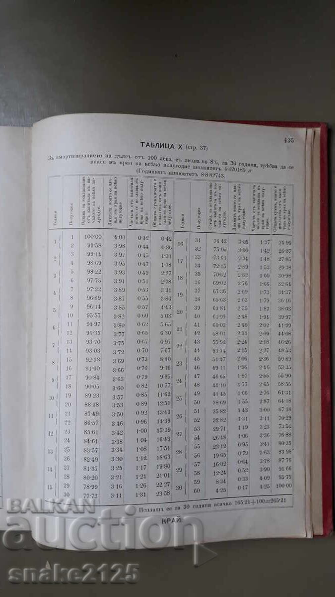 Carte veche - Ghid pentru calculul dobânzilor - 5 Carte veche - Ghid pentru calculul dobânzilor - 5