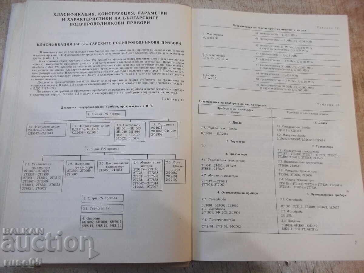 Delivery of Book "Handbook of semiconductor devices...-G. Kondarev"-424 pages. Delivery of Book "Handbook of semiconductor devices...-G. Kondarev"-424 pages.