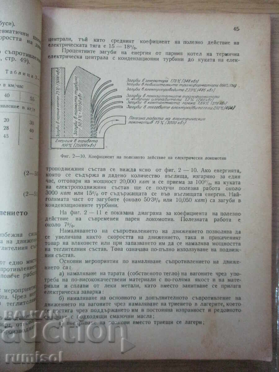 Delivery of Electric transport - G. P. Nikolchev Delivery of Electric transport - G. P. Nikolchev