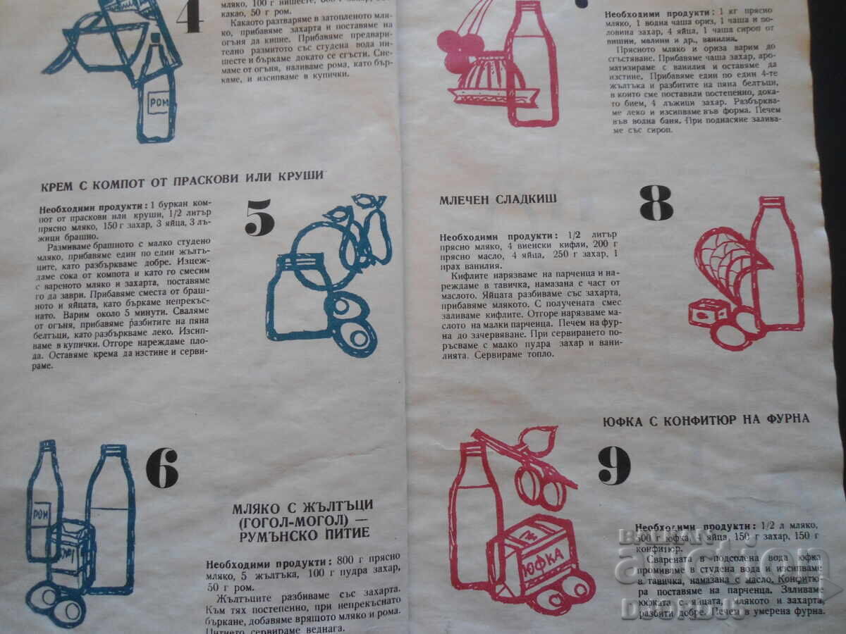 Auction 51 selected recipes for dairy dishes and desserts Auction 51 selected recipes for dairy dishes and desserts