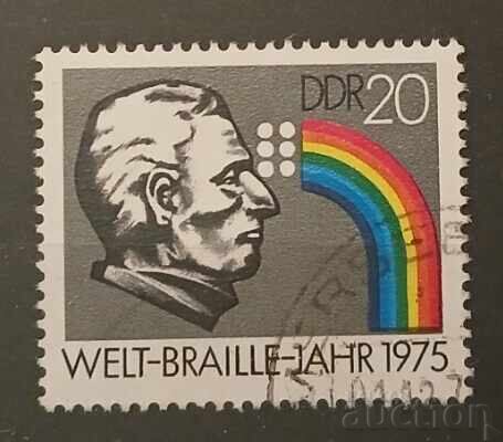 GDR Personalities GDR Personalities