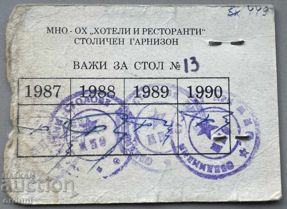 4832 Bulgaria food card chair MNO 1988. with price 10.00 BGN | € 5.11 4832 Bulgaria food card chair MNO 1988. with price 10.00 BGN | € 5.11