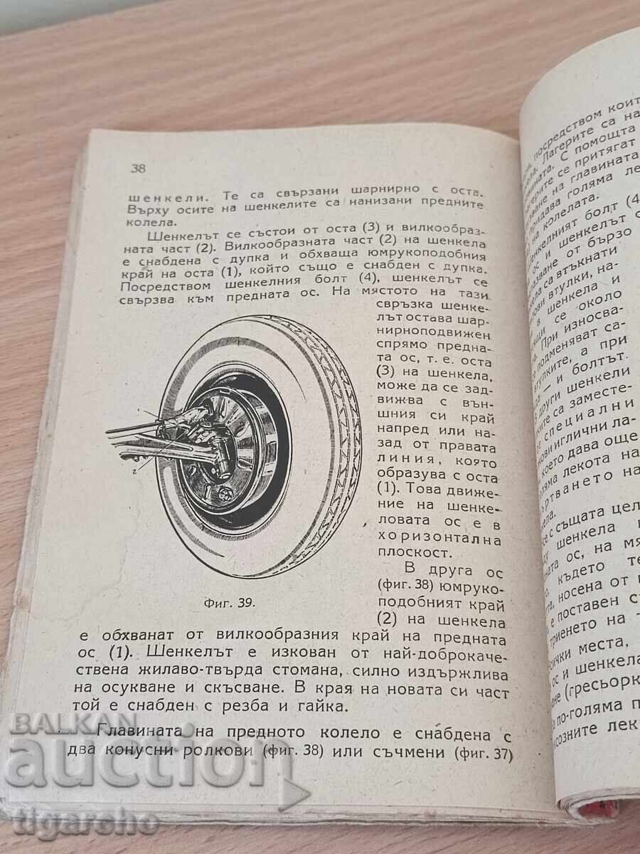 Auction The car Auction The car