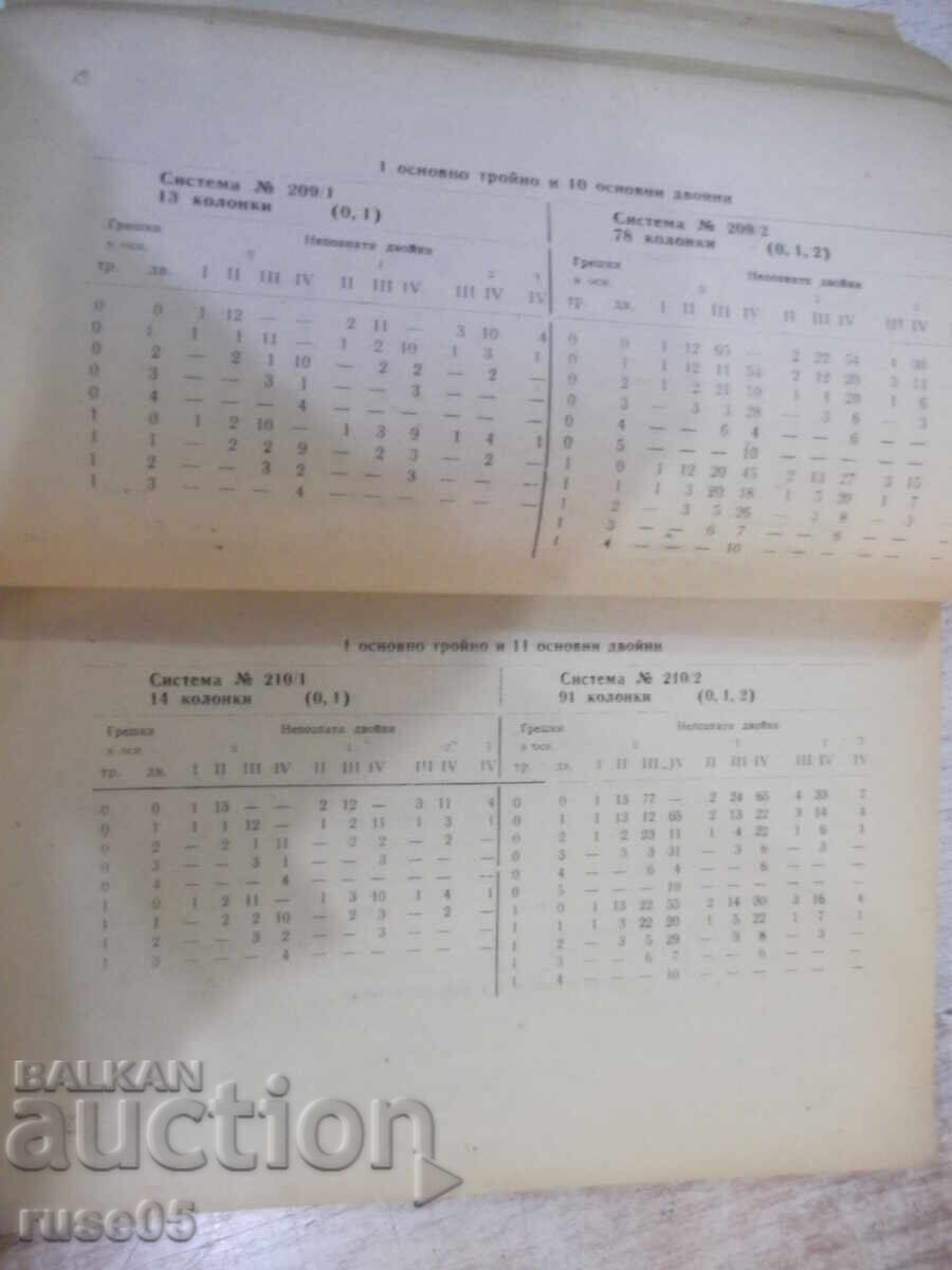 Delivery of Book "Selected systems for combining in ...-V.Vasilev"-164 pages. Delivery of Book "Selected systems for combining in ...-V.Vasilev"-164 pages.