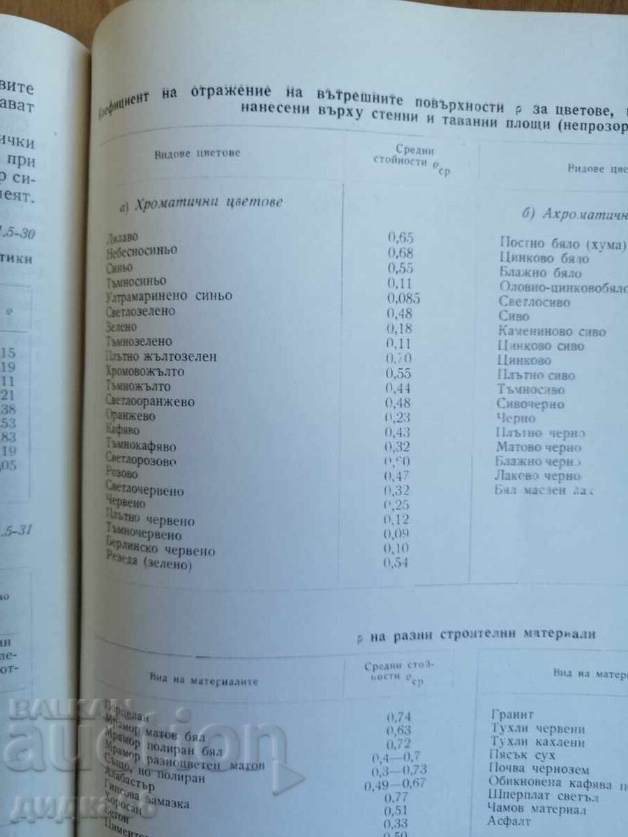 Delivery of Architectural Construction Handbook