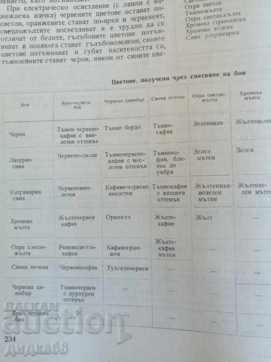 Architectural Construction Handbook - 5