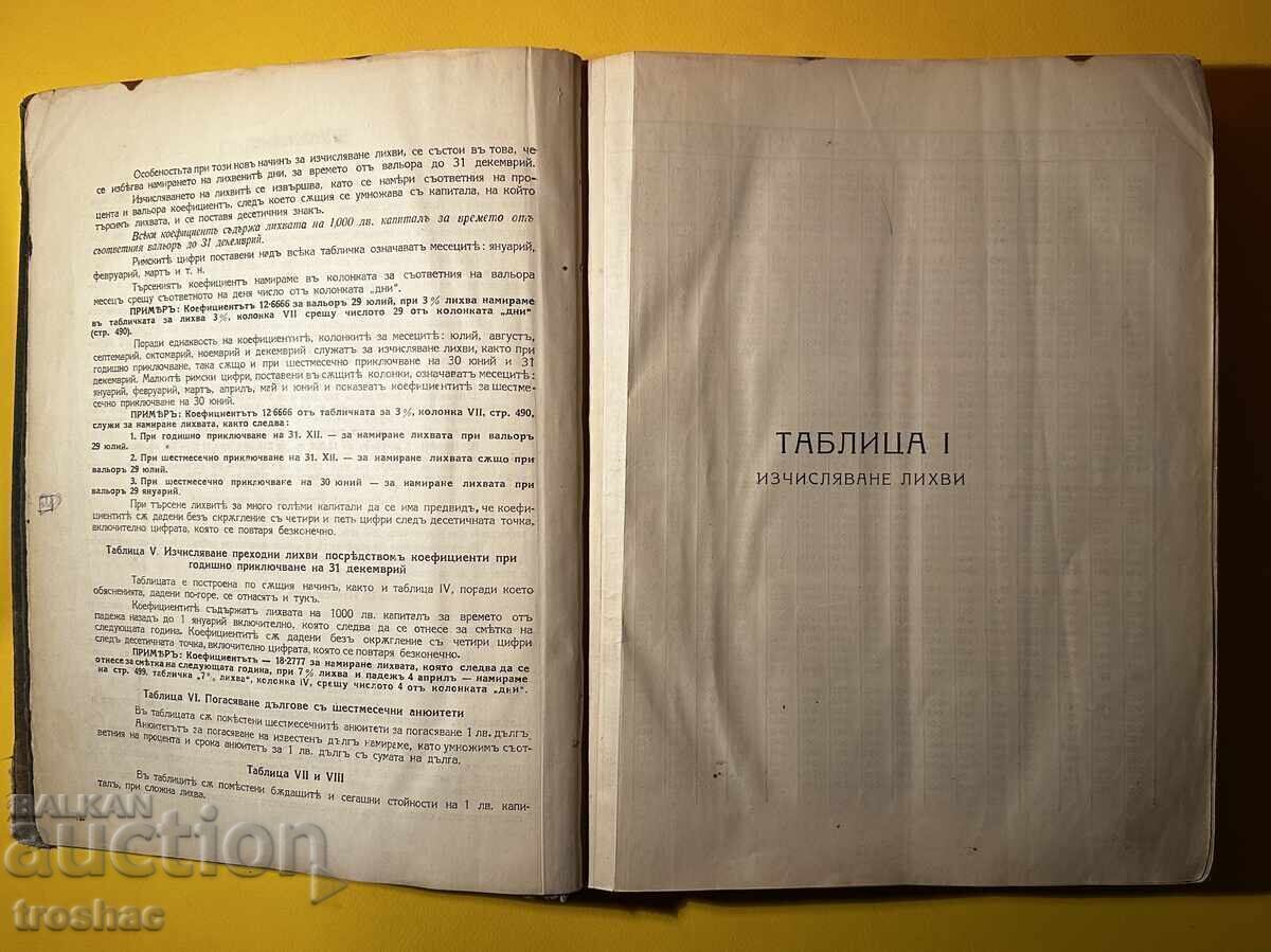 Cămătăria de carte veche / Tihomir P. Filiov 1938 cu preț € 15.00 | 29.34 BGN