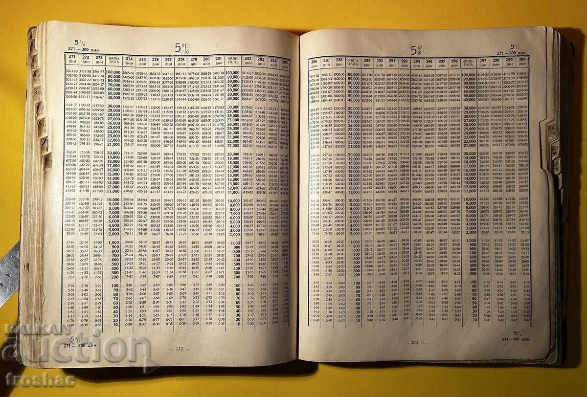 Old Book Usury / Tihomir P. Filjov 1938 - 6 Old Book Usury / Tihomir P. Filjov 1938 - 6