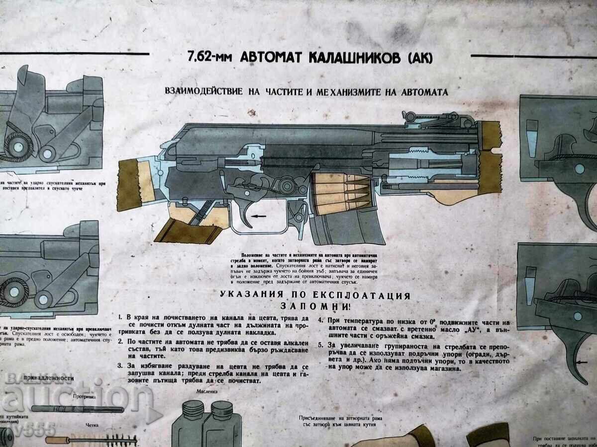 OLD CIVIL DEFENSE SIGN - KALASHNIKOV 7.62 AUTOMATIC RIFLE with price 120.00 BGN | € 61.36 OLD CIVIL DEFENSE SIGN - KALASHNIKOV 7.62 AUTOMATIC RIFLE with price 120.00 BGN | € 61.36