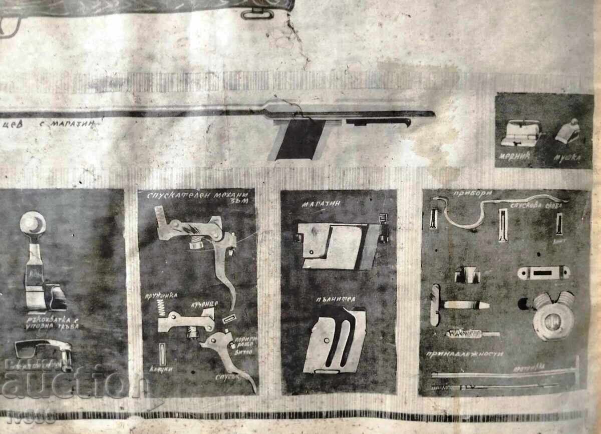 Аукцион СТРО ТАБЛО НА ГРАЖДАНСКА ОТБРАНА - ПУШКА Б-1 "ЗБРЬОВКА" 5.6