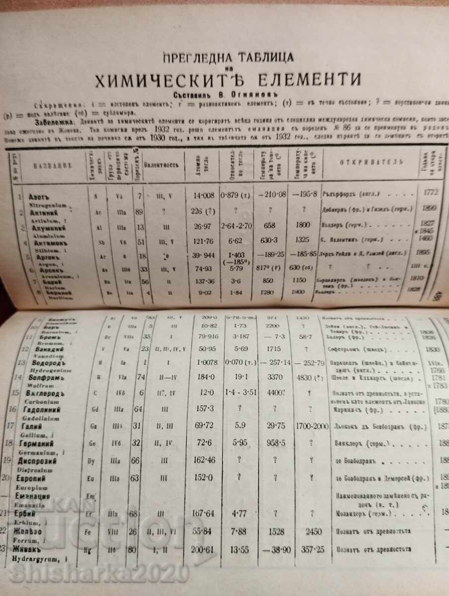 Mica Enciclopedie - 7 Mica Enciclopedie - 7