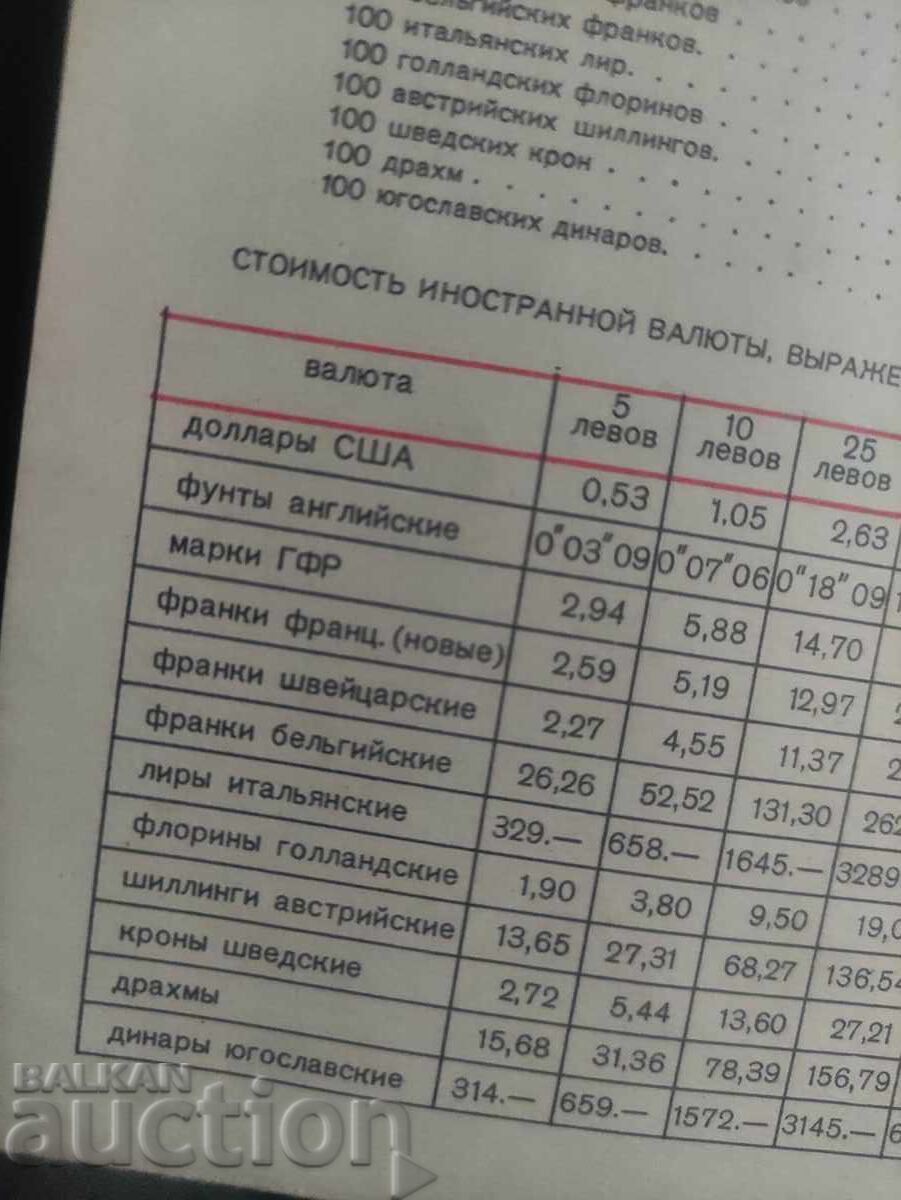 Delivery of Universiade 1961 Sofia NRB