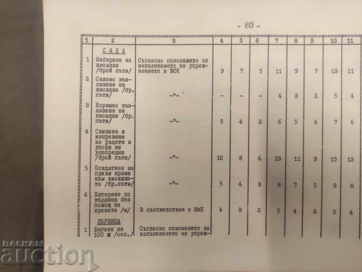 Division 50100 - Collection of BNA standards with price 100.00 BGN | € 51.13
