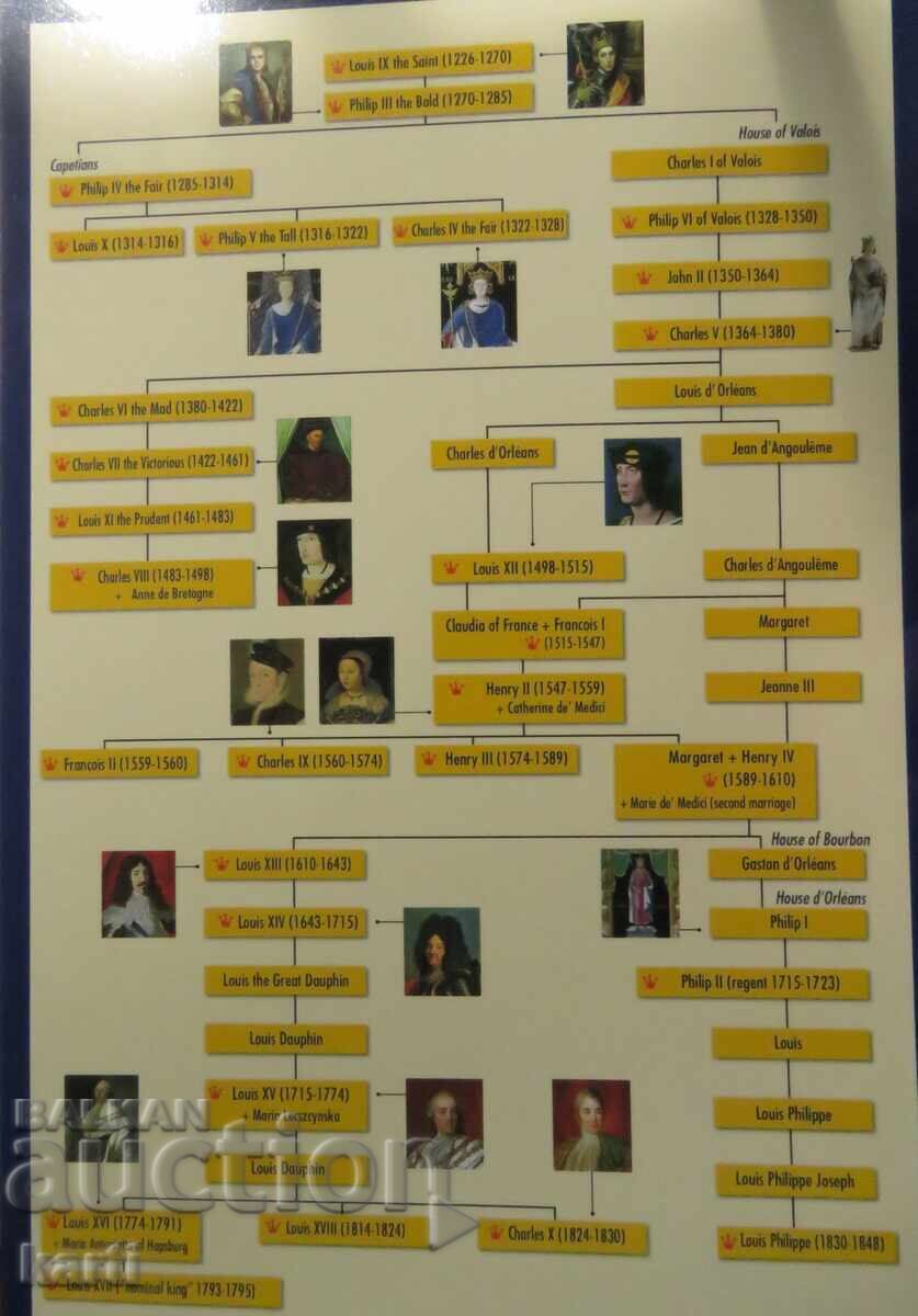 Delivery of LOIRE CHÂTEAUX - FRANCE - GUIDEBOOK Delivery of LOIRE CHÂTEAUX - FRANCE - GUIDEBOOK