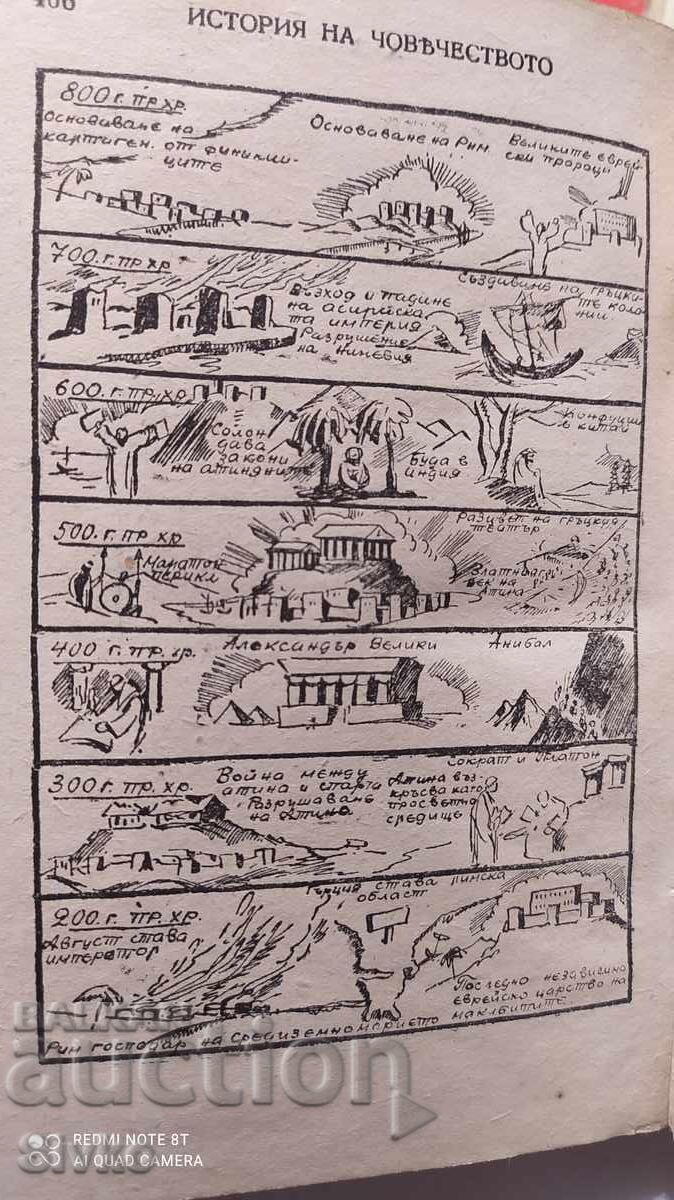 History of Mankind, Henrik Luum, before 1945 - K - 5 History of Mankind, Henrik Luum, before 1945 - K - 5