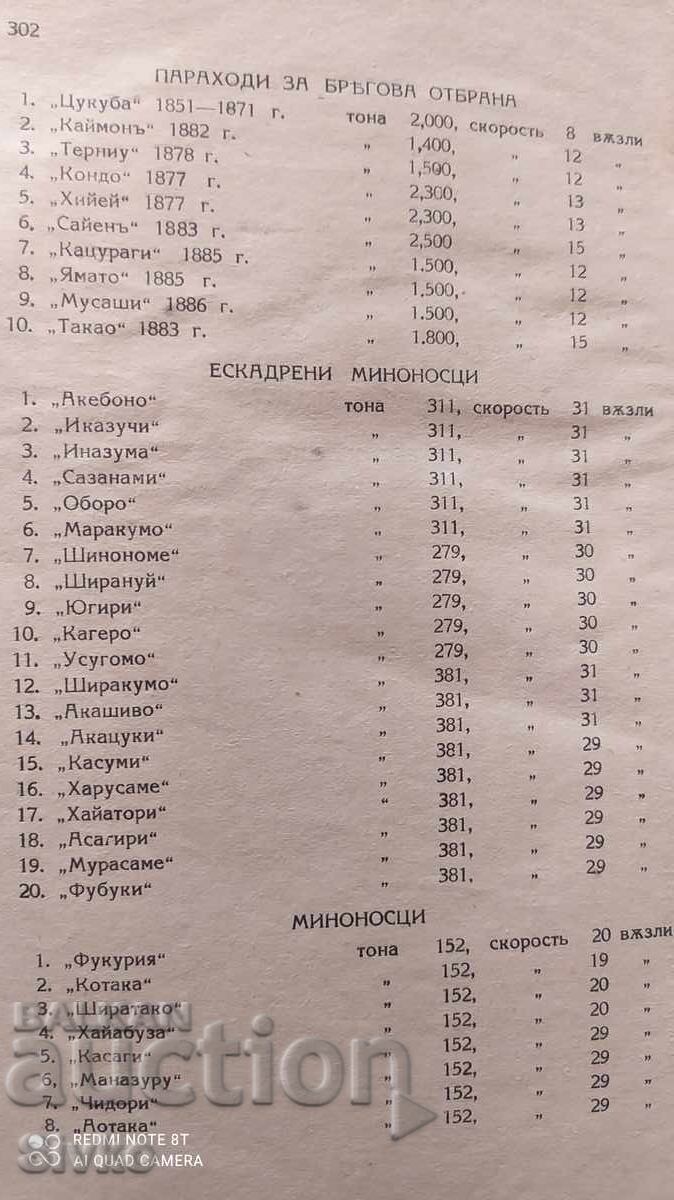 Tsushima, Anton Novikov - The Surf, translated by Orlin Vasilev - 7