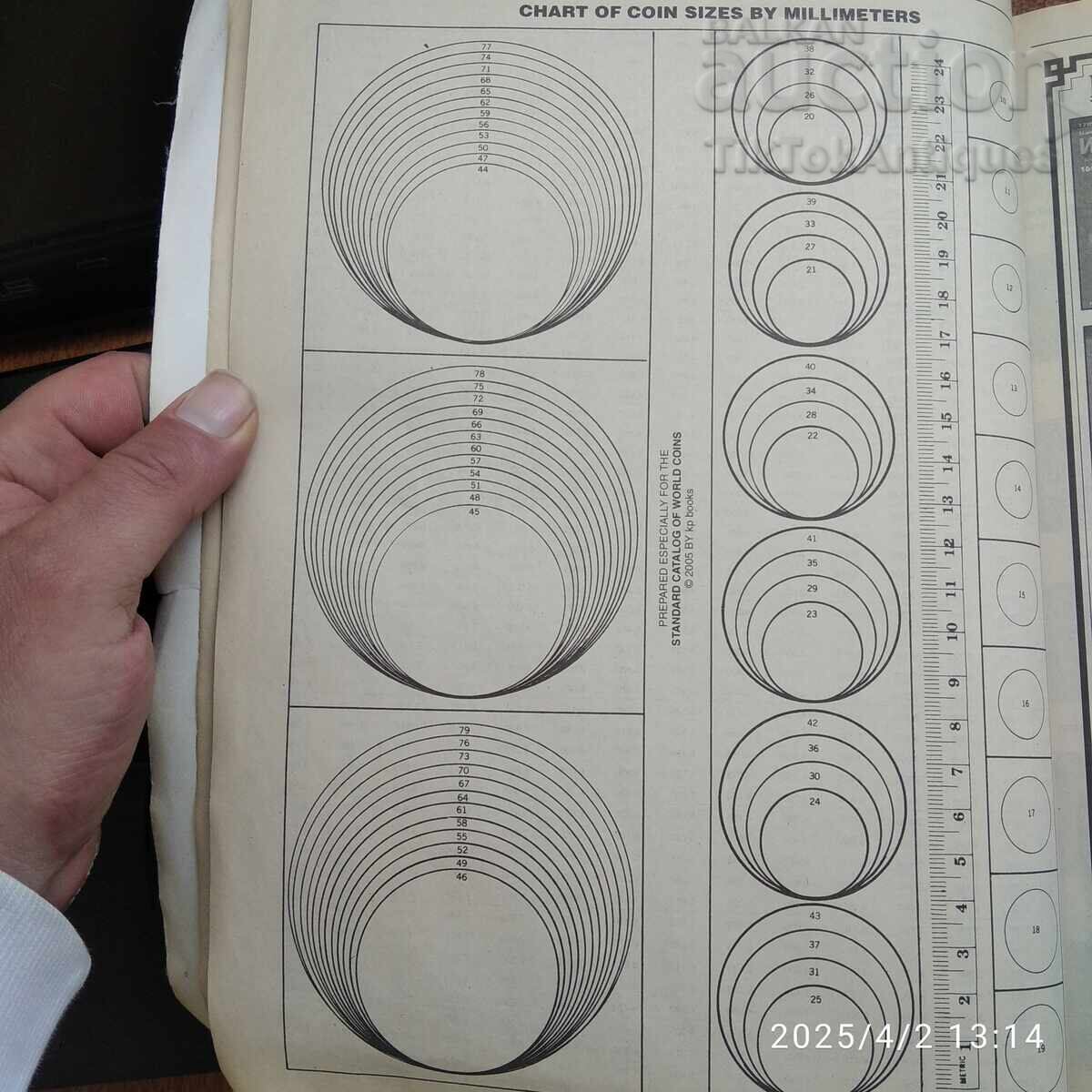 Standard Catalog of World Coins from 1901 to Present with price 100.00 BGN | € 51.13 Standard Catalog of World Coins from 1901 to Present with price 100.00 BGN | € 51.13