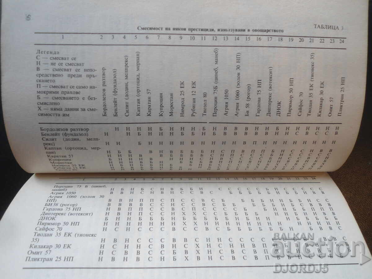 Livrarea Manual pentru pomicultor Livrarea Manual pentru pomicultor