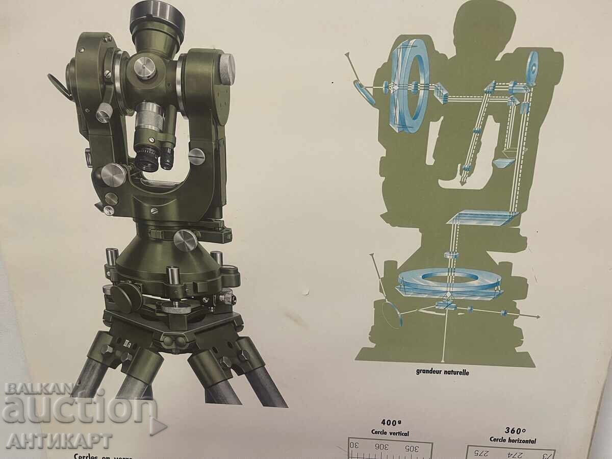 Παράδοση 2 τμχ. διαφημιστικό πόστερ για θεοδόλιχο και μικροσκόπιο Wild Heerbrugg