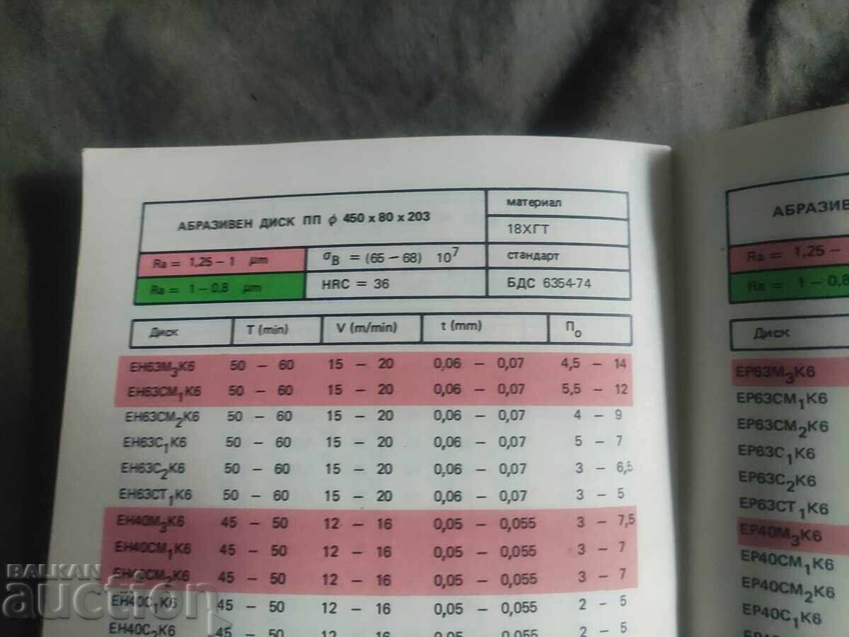 Παράδοση ΚΑΤΑΛΟΓΟΣ ZAI " D.Filipov" Berkovitsa ,Αβρασιβνι ινστρουμεντι