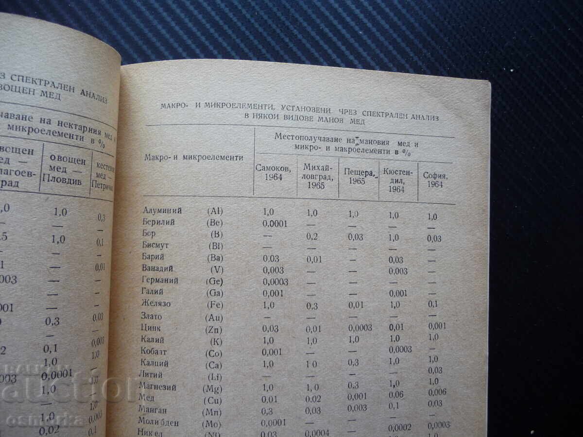 Мед и медолечение Стоймир Младенов бъбречни заболявания нерв с цена 10.00 лв. | € 5.11