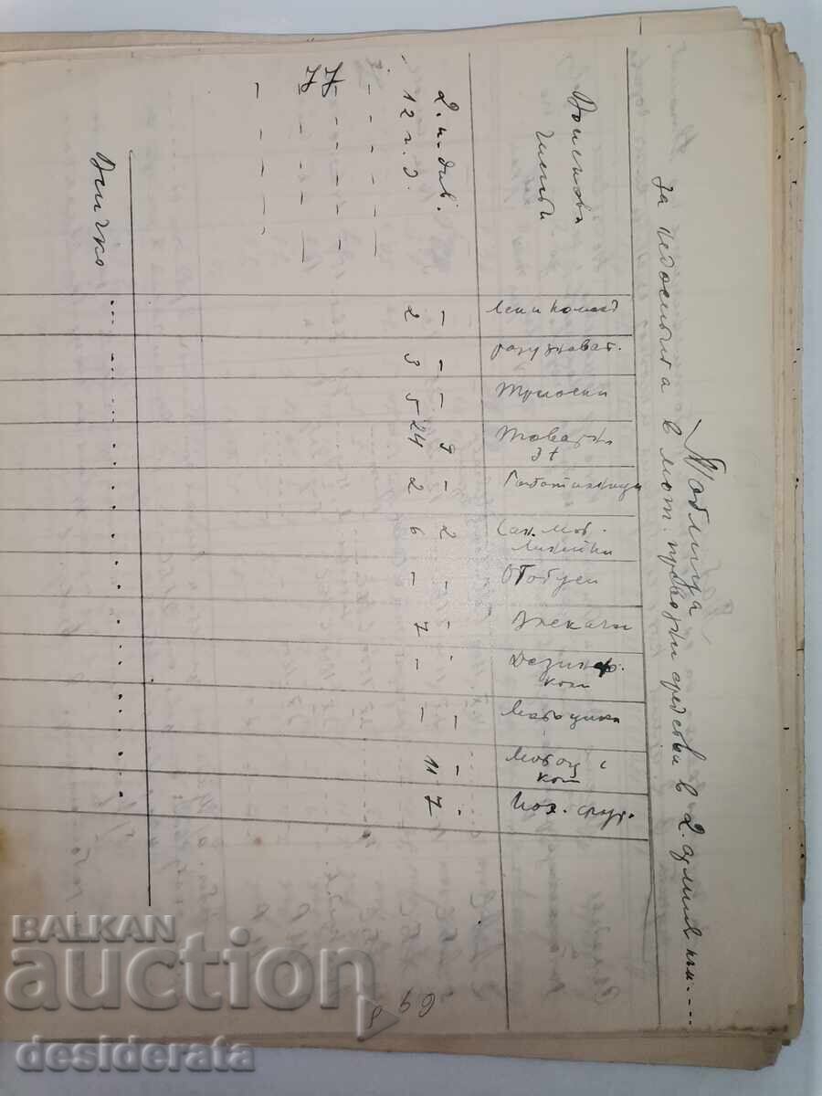 Organizare și servicii de logistică militară și generală - 5 Organizare și servicii de logistică militară și generală - 5