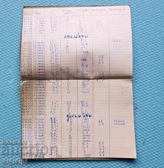 Licitație Capsulă a timpului. Calendar dinamic 1968
