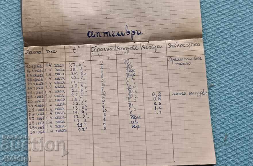 Delivery of Time Capsule. Dynamic Calendar 1968 Delivery of Time Capsule. Dynamic Calendar 1968