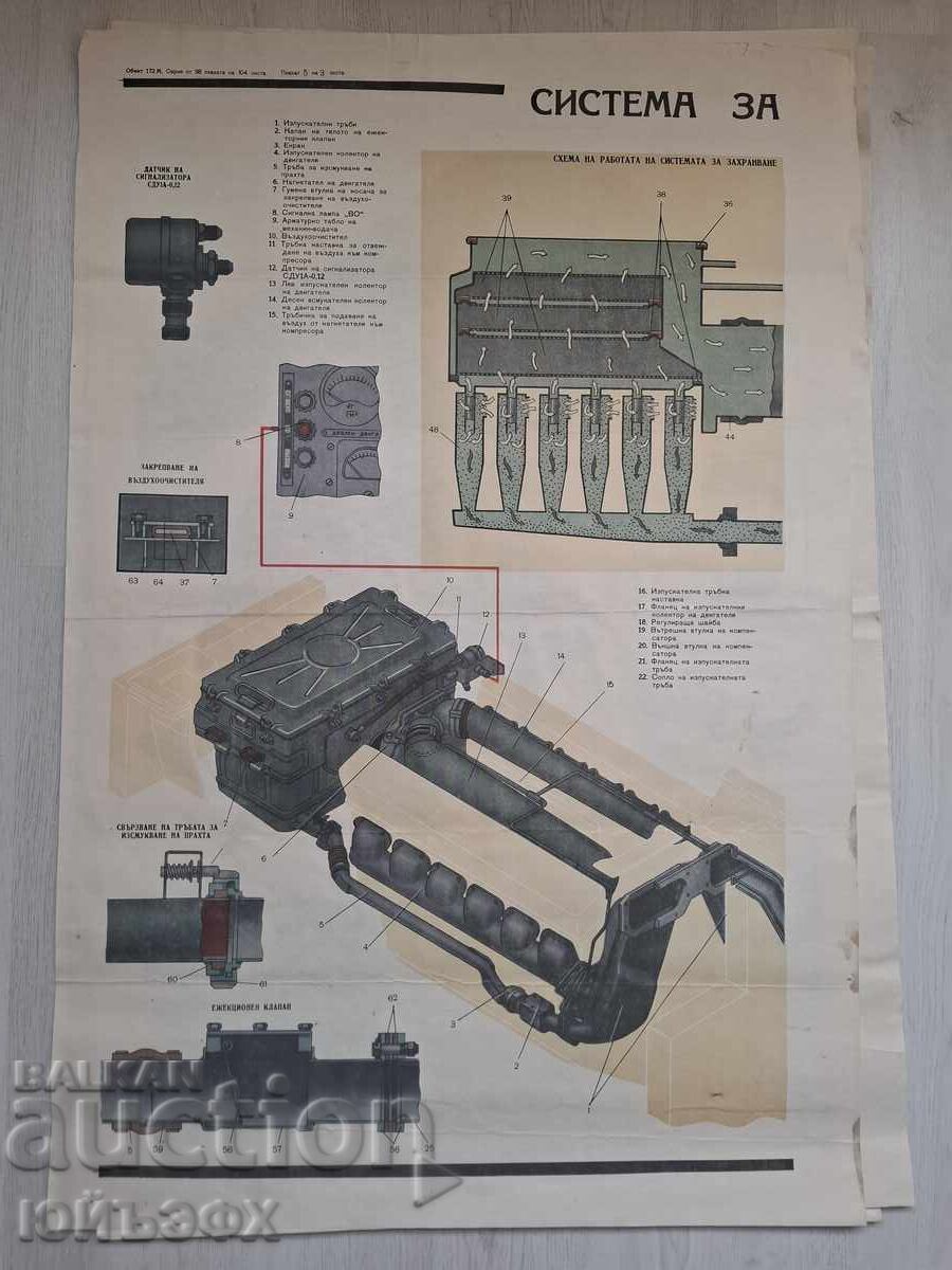 Σοβιετικό Τεχνικό Πόστερ Φορτηγού Σοβιετικό Τεχνικό Πόστερ Φορτηγού