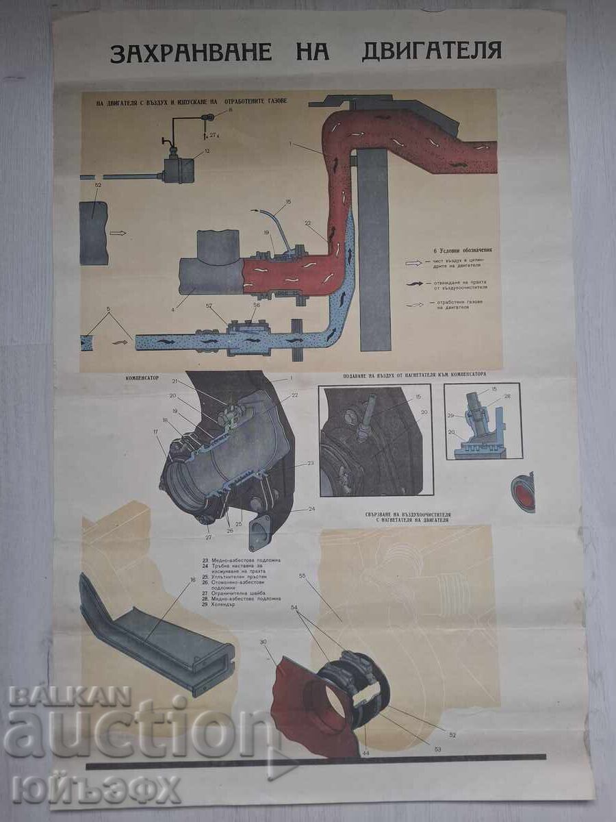 Poster Tehnic Social Camion Poster Tehnic Social Camion