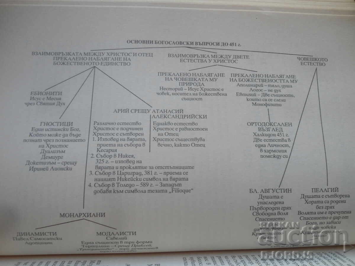 Християнството през вековете, История на църквата - 6