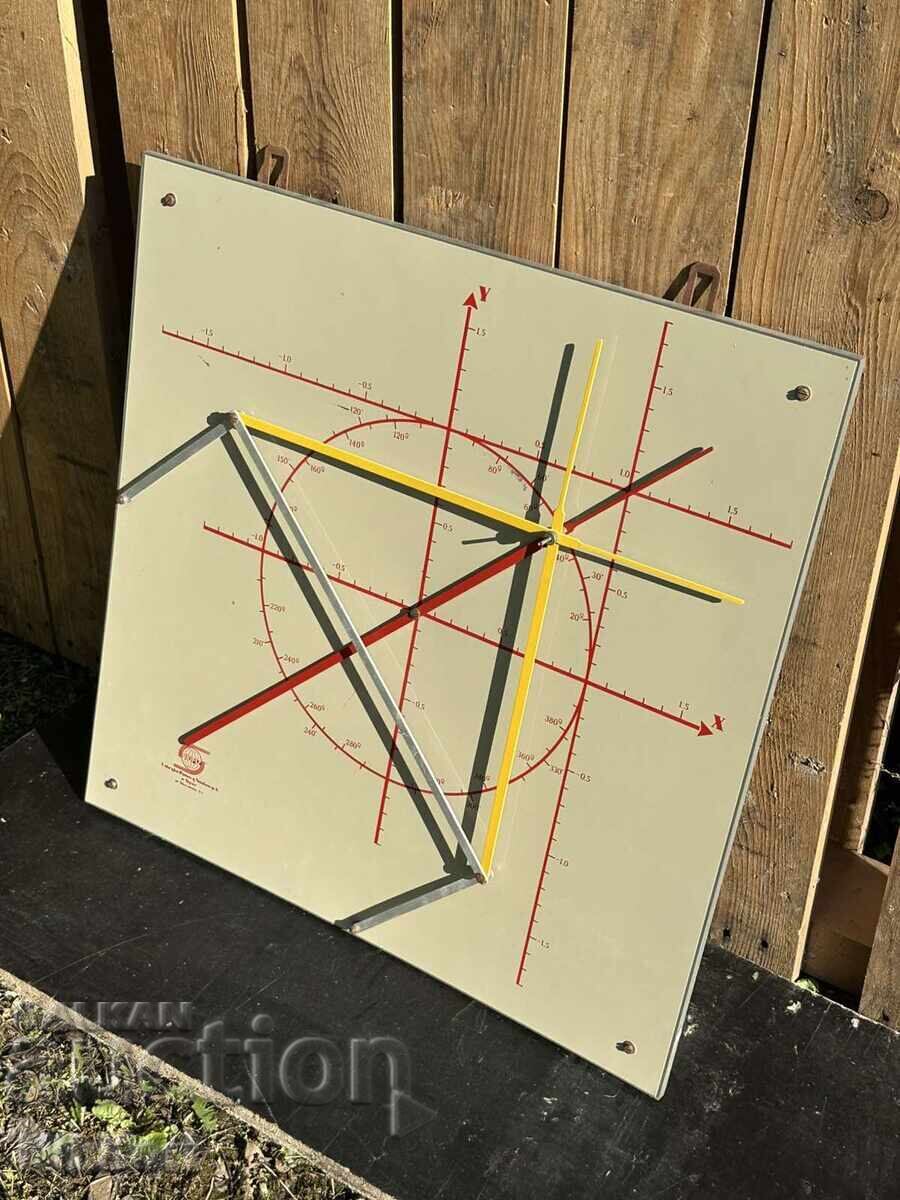 Licitație Placă de coordonate trigonometrică socială Licitație Placă de coordonate trigonometrică socială