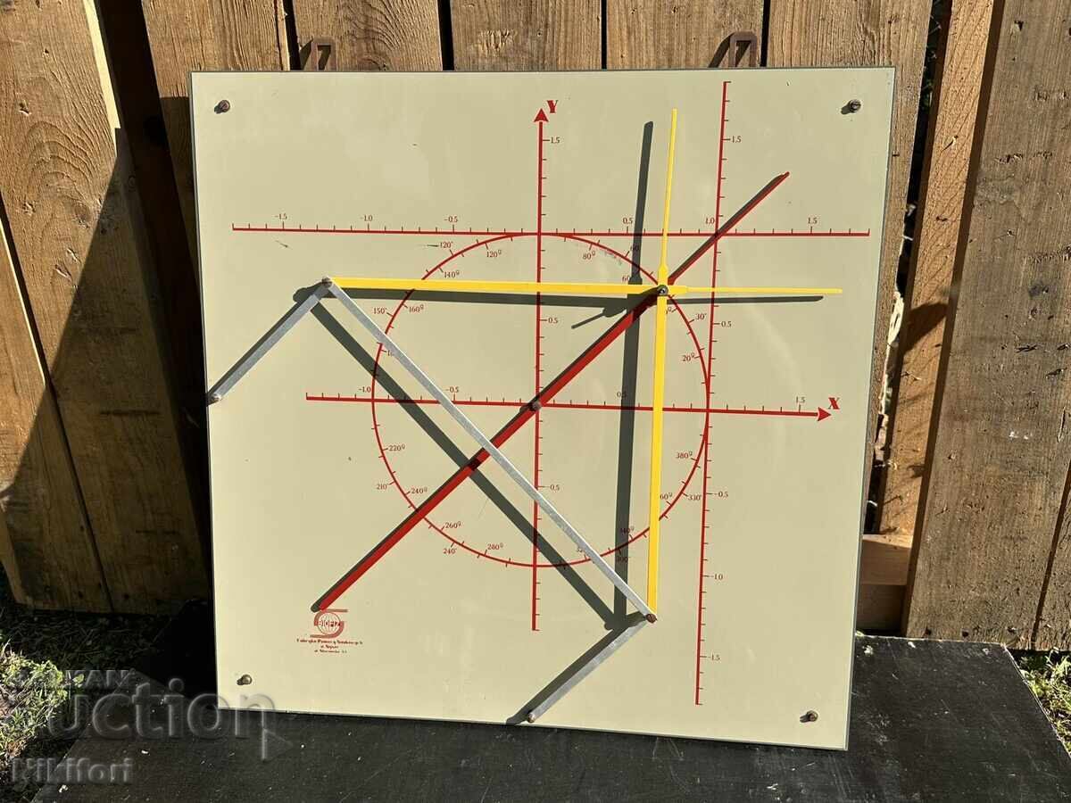 Placă de coordonate trigonometrică socială - 5 Placă de coordonate trigonometrică socială - 5