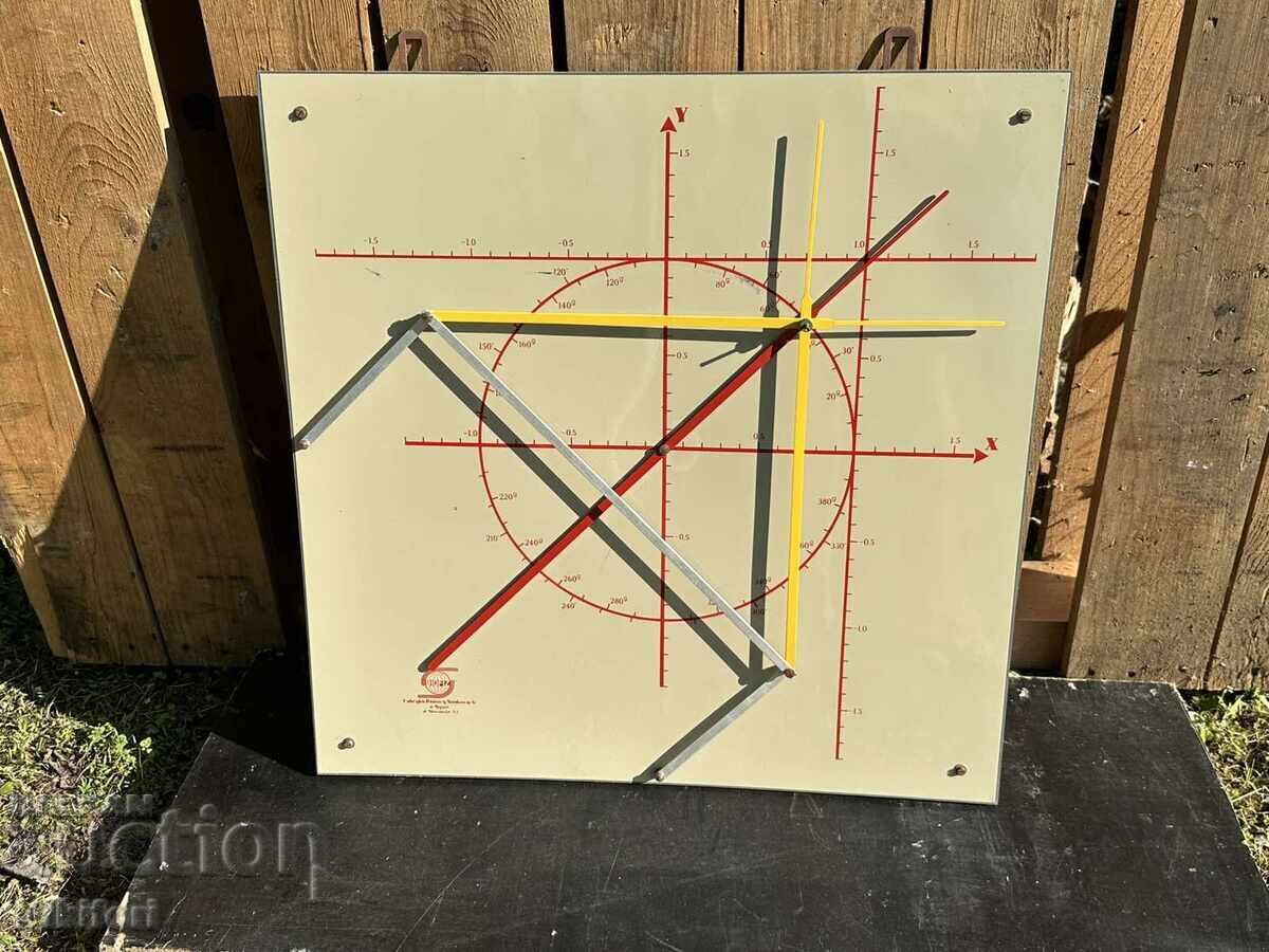 Placă de coordonate trigonometrică socială Placă de coordonate trigonometrică socială