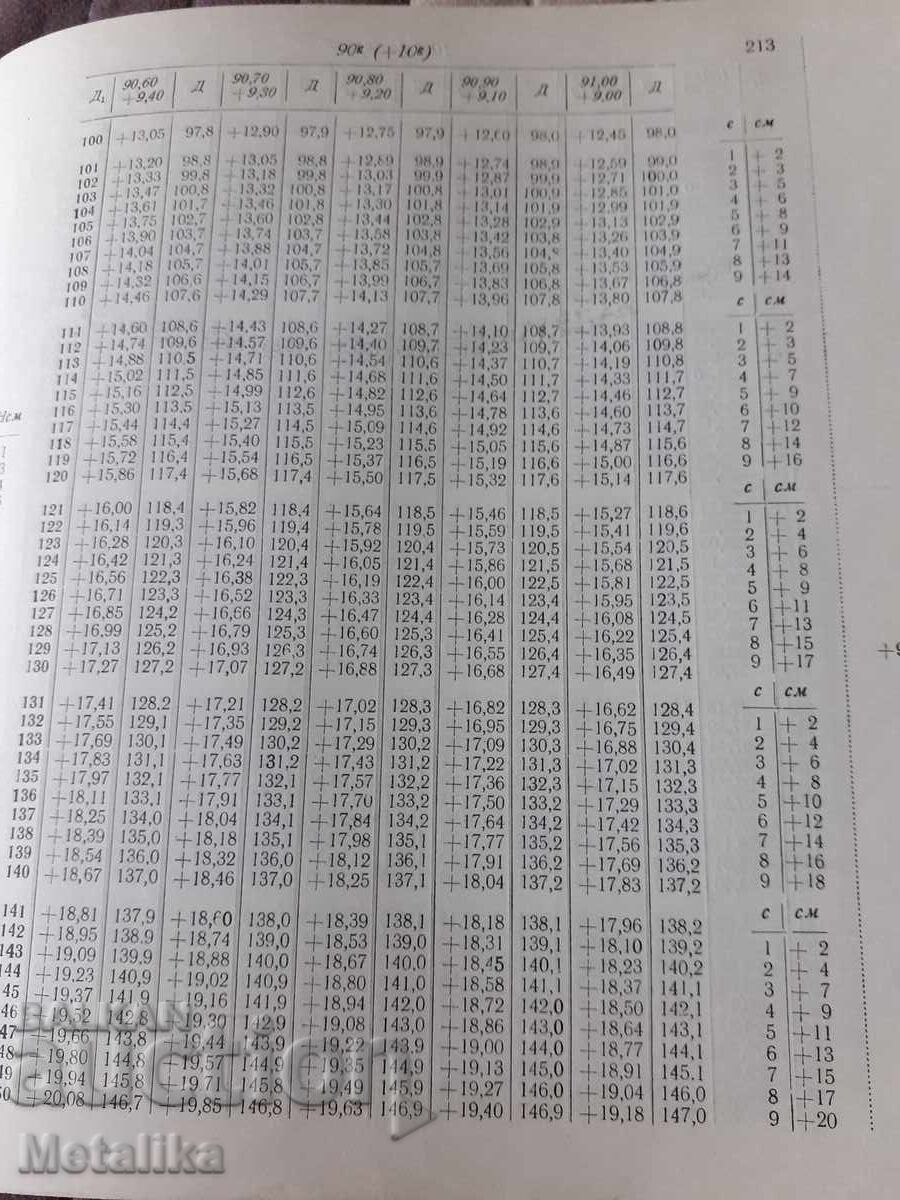 Delivery of Tachymetric Table Book Delivery of Tachymetric Table Book