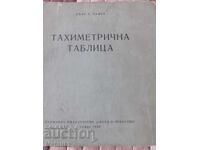 Книга Тахиметрична таблица