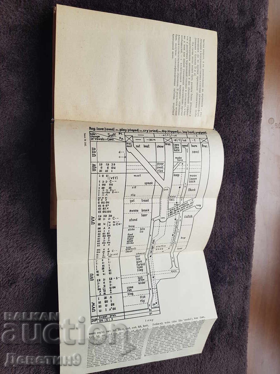 Morfologia limbii engleze - A. I. Smirnițki 1959 - 5 Morfologia limbii engleze - A. I. Smirnițki 1959 - 5