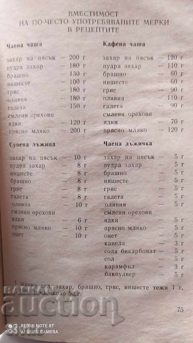 Δημοπρασία Τι να φτιάξουμε από ζύμη, 131 επιλεγμένες συνταγές