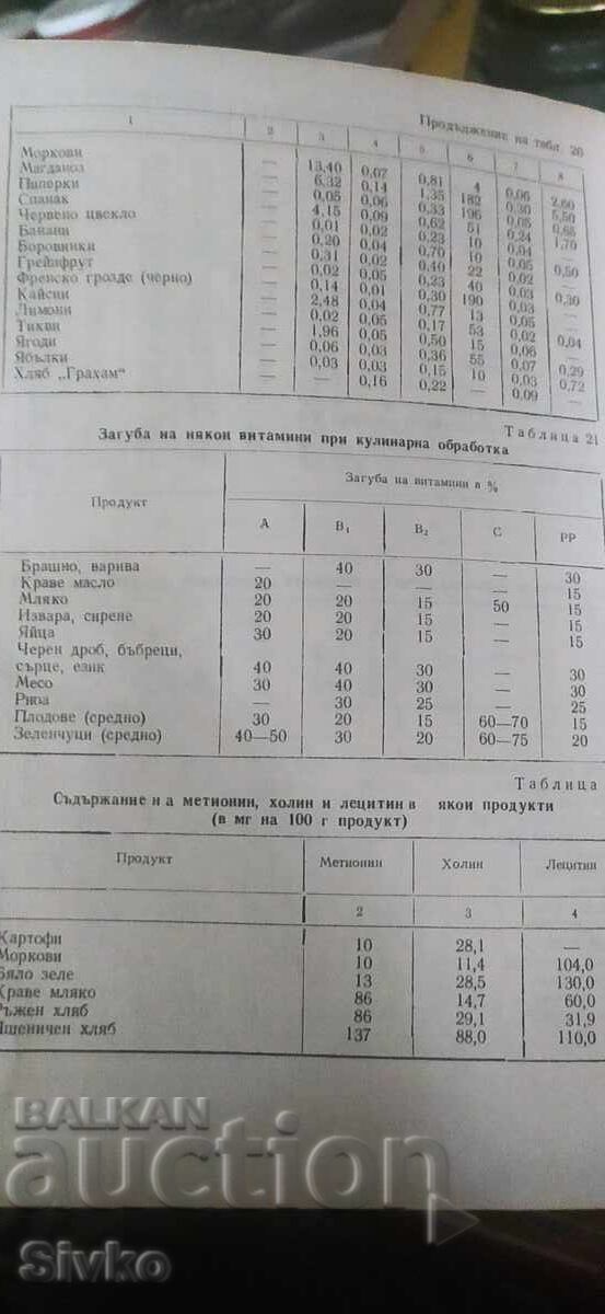 Livrarea Hrănirea persoanelor în vârstă și a vârstnicilor, ediția întâi